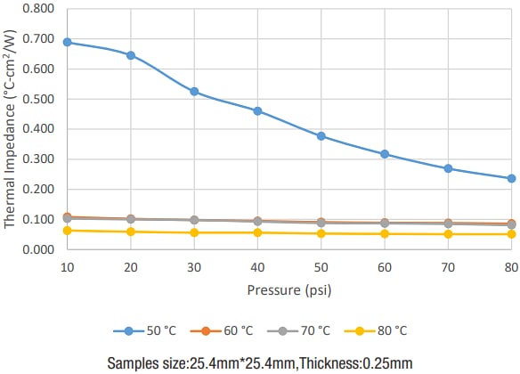 LeaderTech TCI Composite Indium Sheet